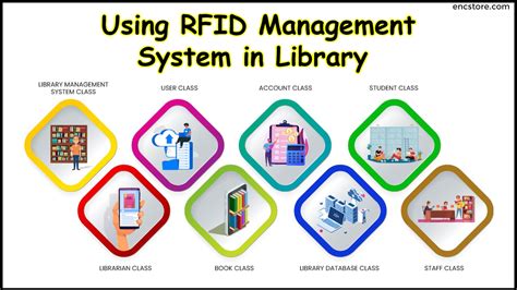 rfid library management system india|library management system using rfid.